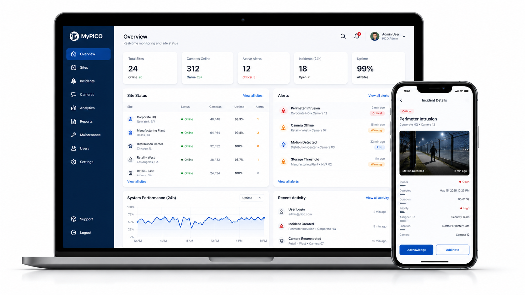 MyPICO monitoring dashboard on laptop with mobile incident view