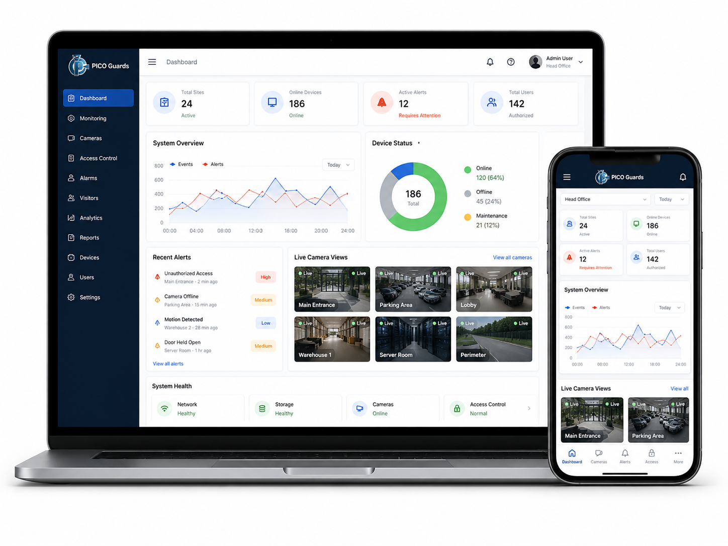 PICO Guards security dashboard on laptop and mobile with live system status, device health and camera views