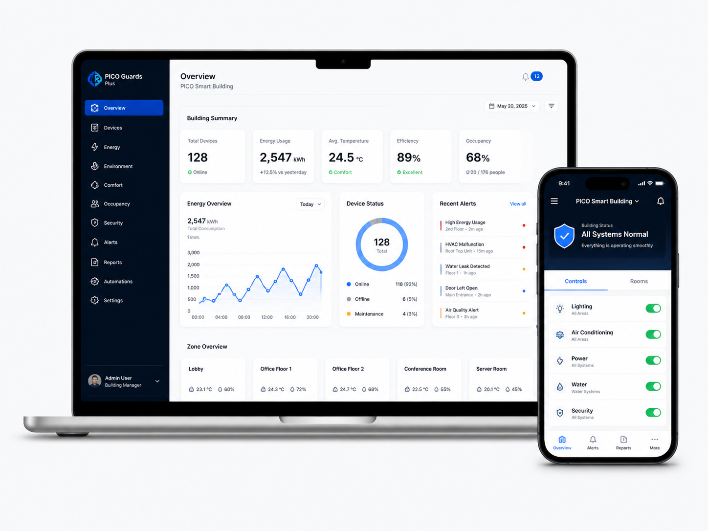 Smart building dashboard with energy and HVAC insights