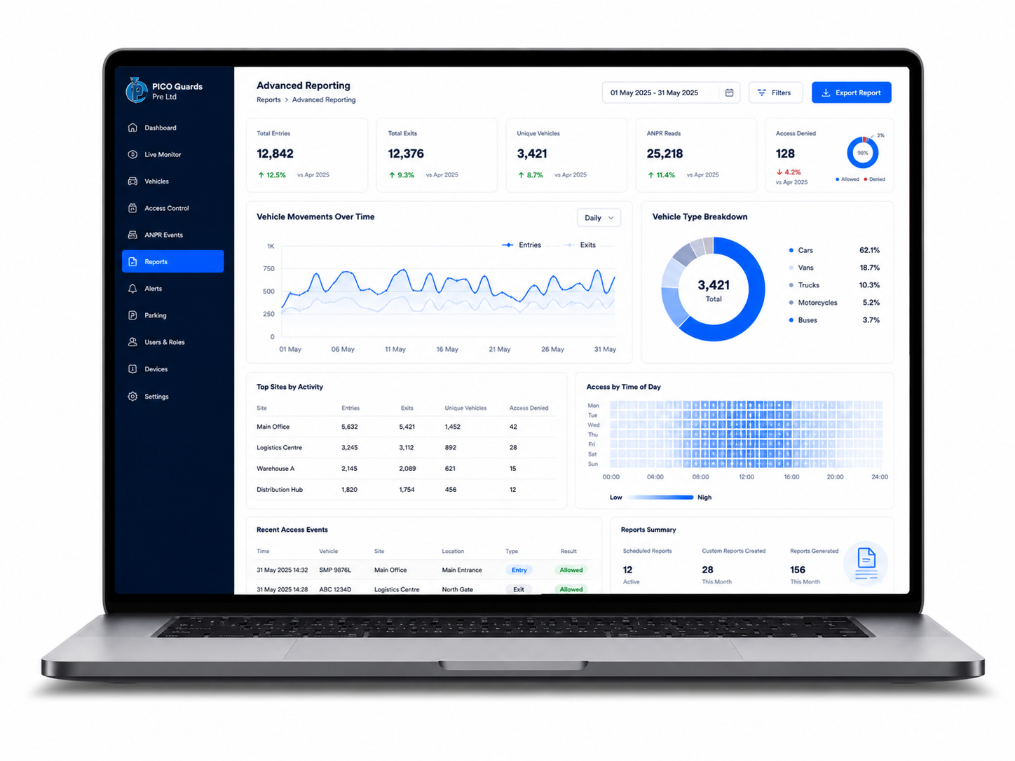 Vehicle management dashboard with live ANPR feed